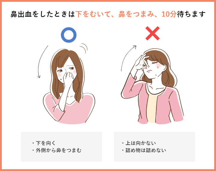 鼻出血をしたときは下をむいて、鼻をつまみ、10分待ちます