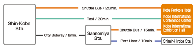 From Shin-Kobe Station (JR Shinkansen)