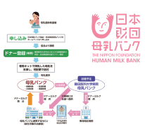 母乳バンクのクラウドファンディング