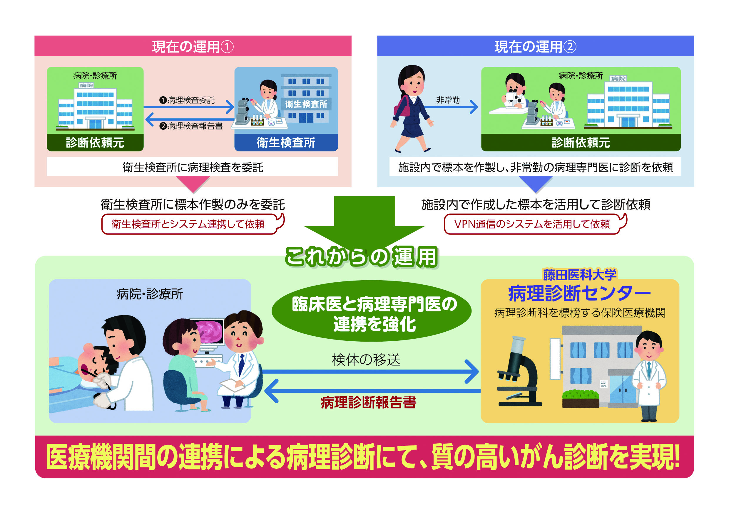 病理診断センター設立