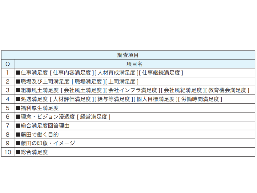 働き方改革～人も社会も職員も大切にする藤田学園～