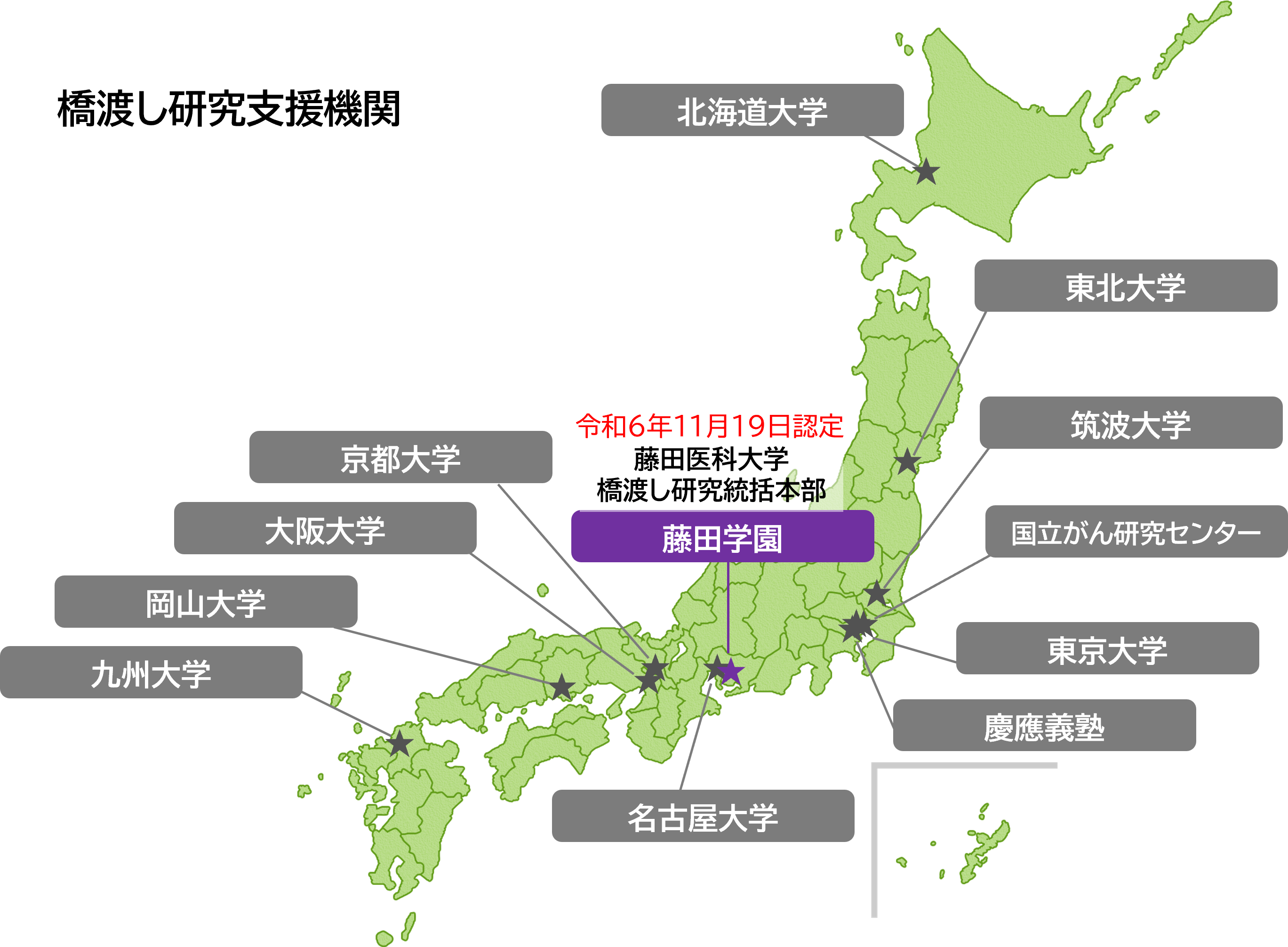 文部科学省橋渡し研究支援機関に認定