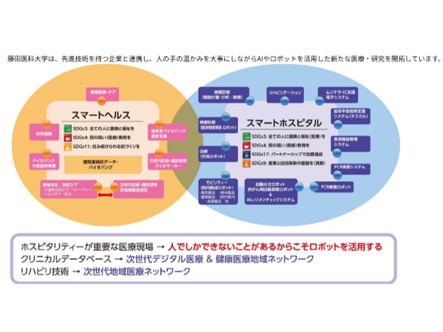 産学連携の取り組み