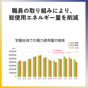 SDG7  職員の取り組みによる総使用エネルギー量を削減