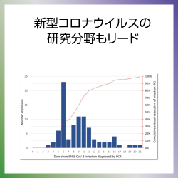 SDG3  新型コロナウイルスの研究分野もリード