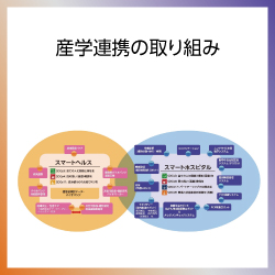 SDG9  産学連携の取り組み
