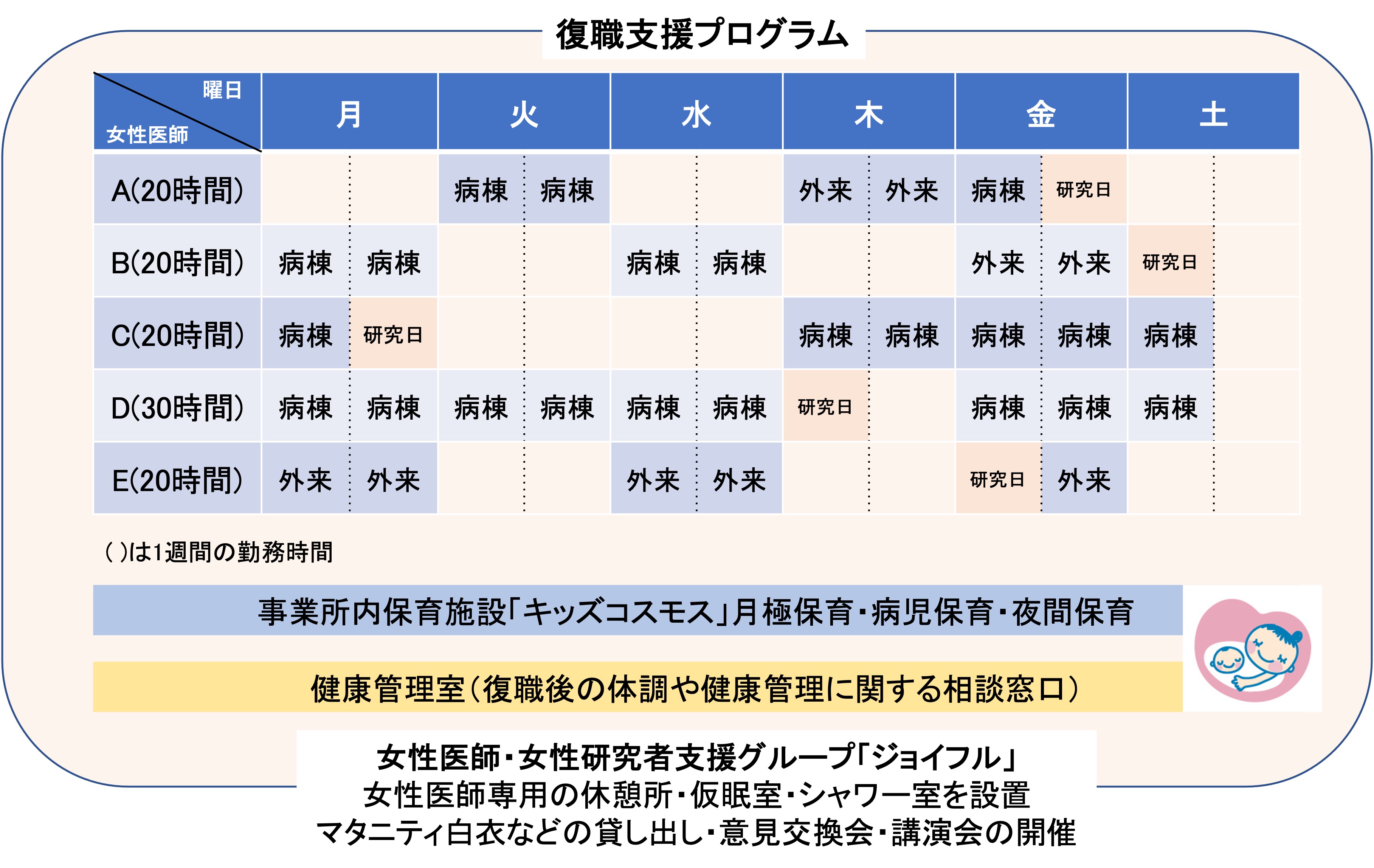 ワークシェアリング勤務体制