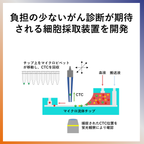 SDG9 負担の少ないがん診断が期待 される細胞採取装置を開発