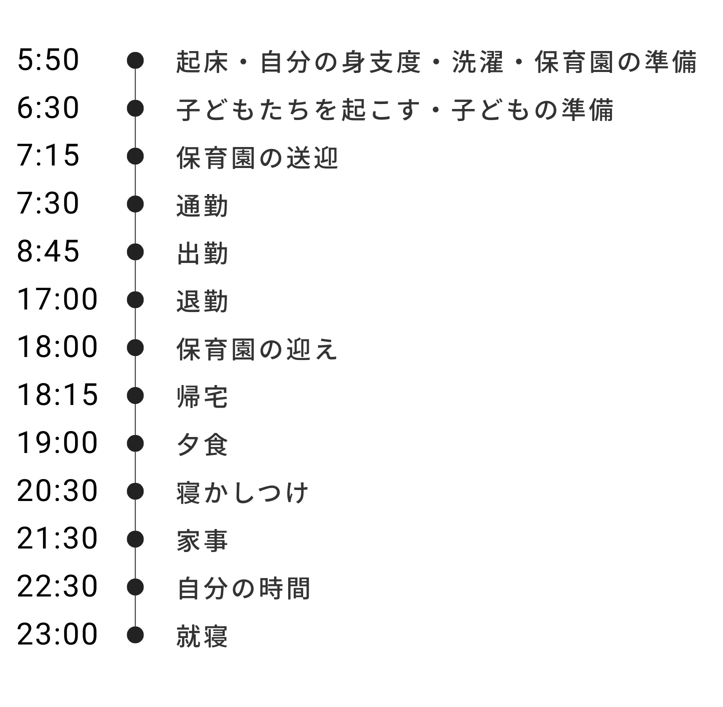 1日のタイムスケジュール