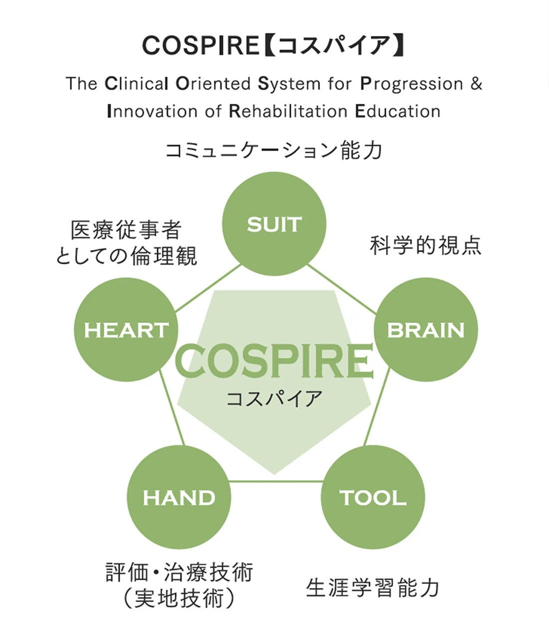 COSPIREの概念図