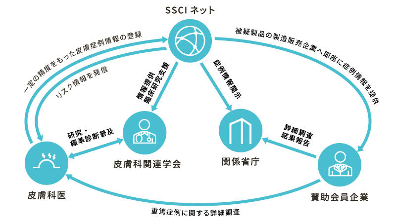 SSCIネット
