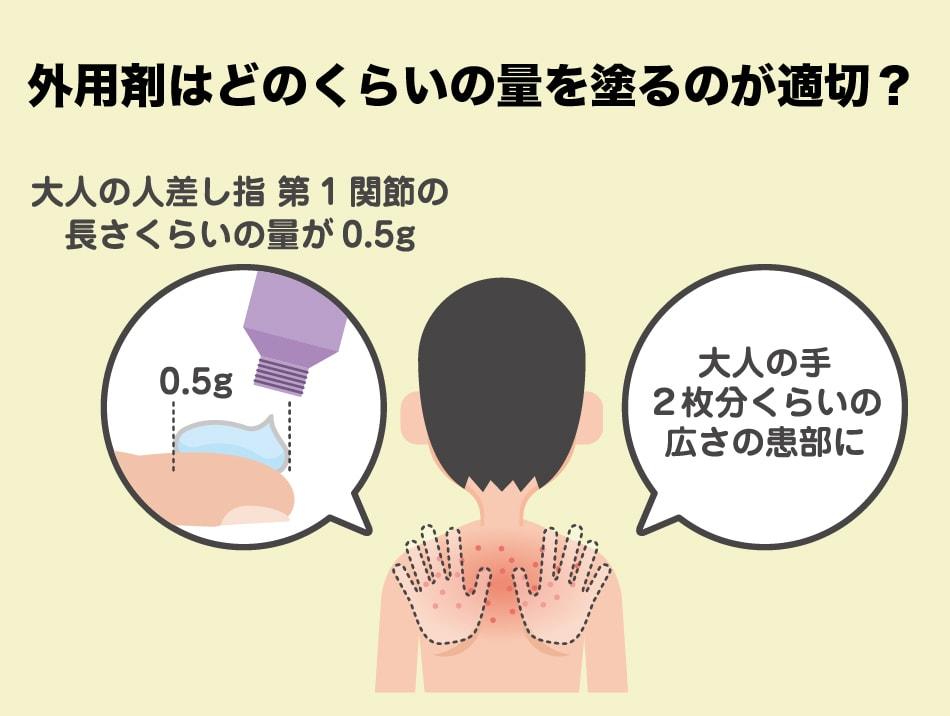 外用剤の適切量の目安