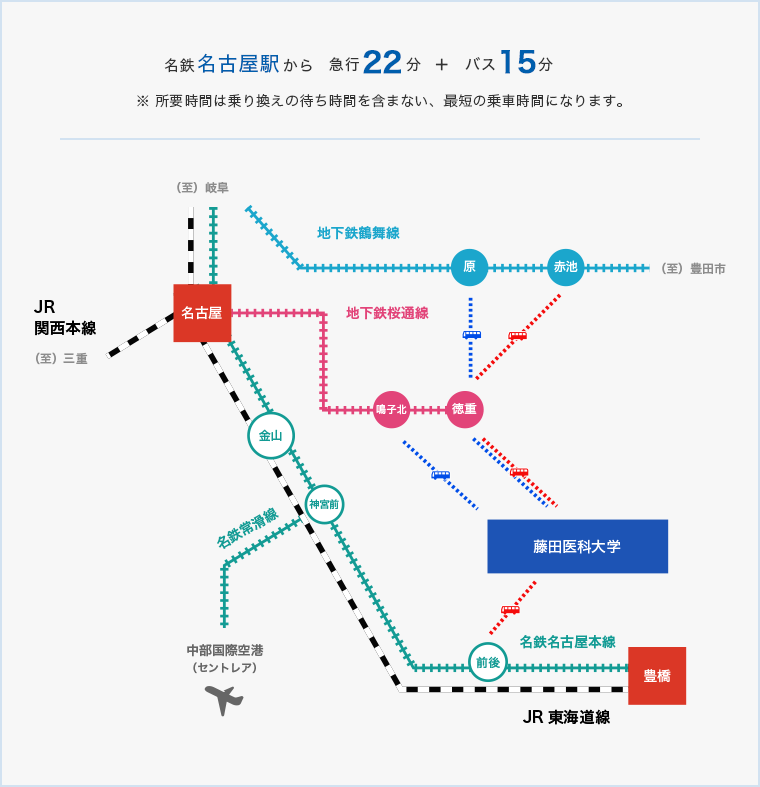 名鉄名古屋駅から急行22分+バス15分（乗り換え含まず）