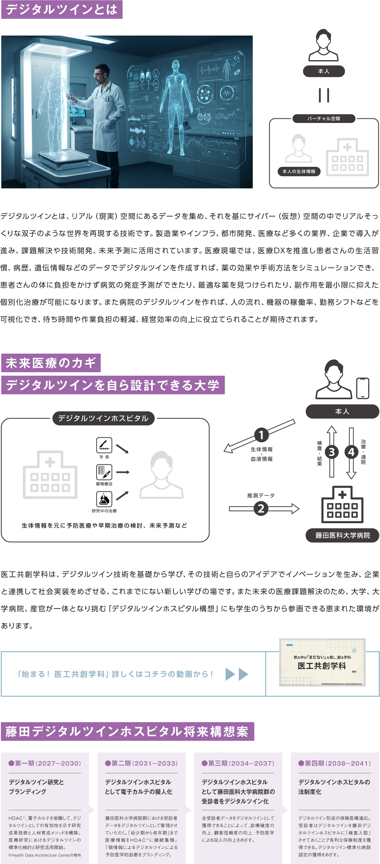 デジタルツインについての説明と説明用YouTube動画へのリンク