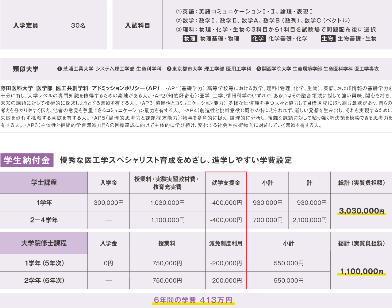 入学定員と入試科目、アドミッションポリシー、学納金についての説明