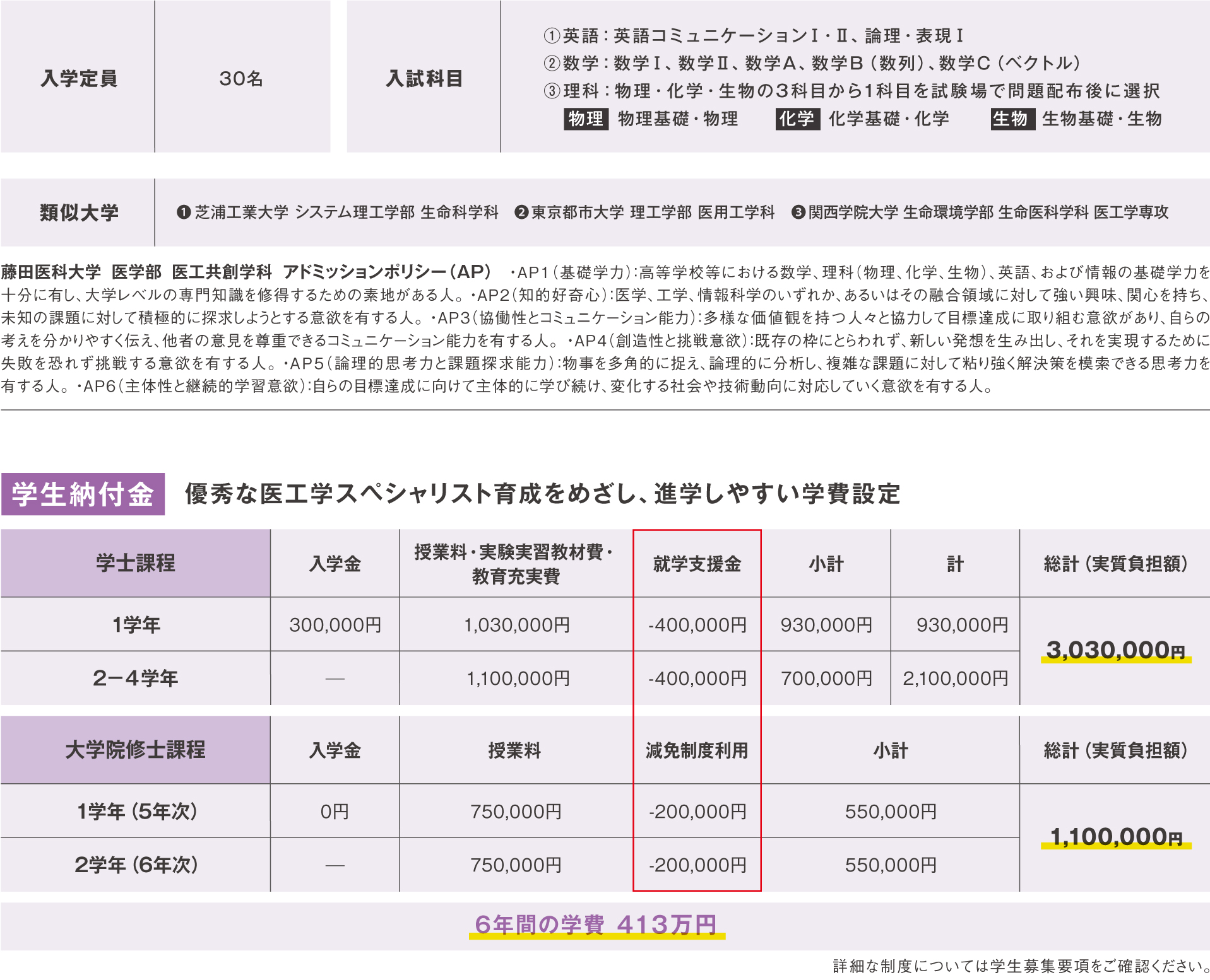 入学定員と入試科目、アドミッションポリシー、学納金についての説明
