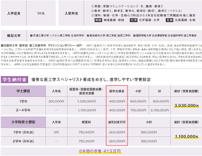 入学定員と入試科目、アドミッションポリシー、学納金についての説明