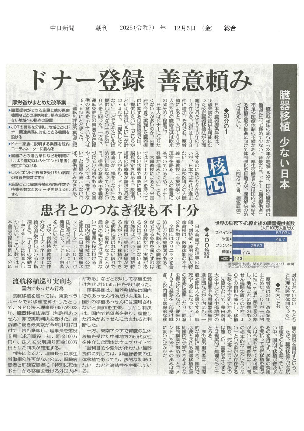本学 剣持敬病院特命教授が臓器移植における医療体制の不十分さについてコメントした記事が2025年12月5日中日新聞（朝刊）に掲載されました