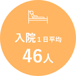 入院1日平均 40人