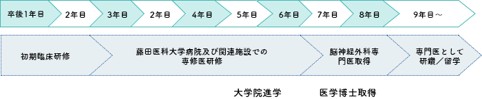 キャリアプラン