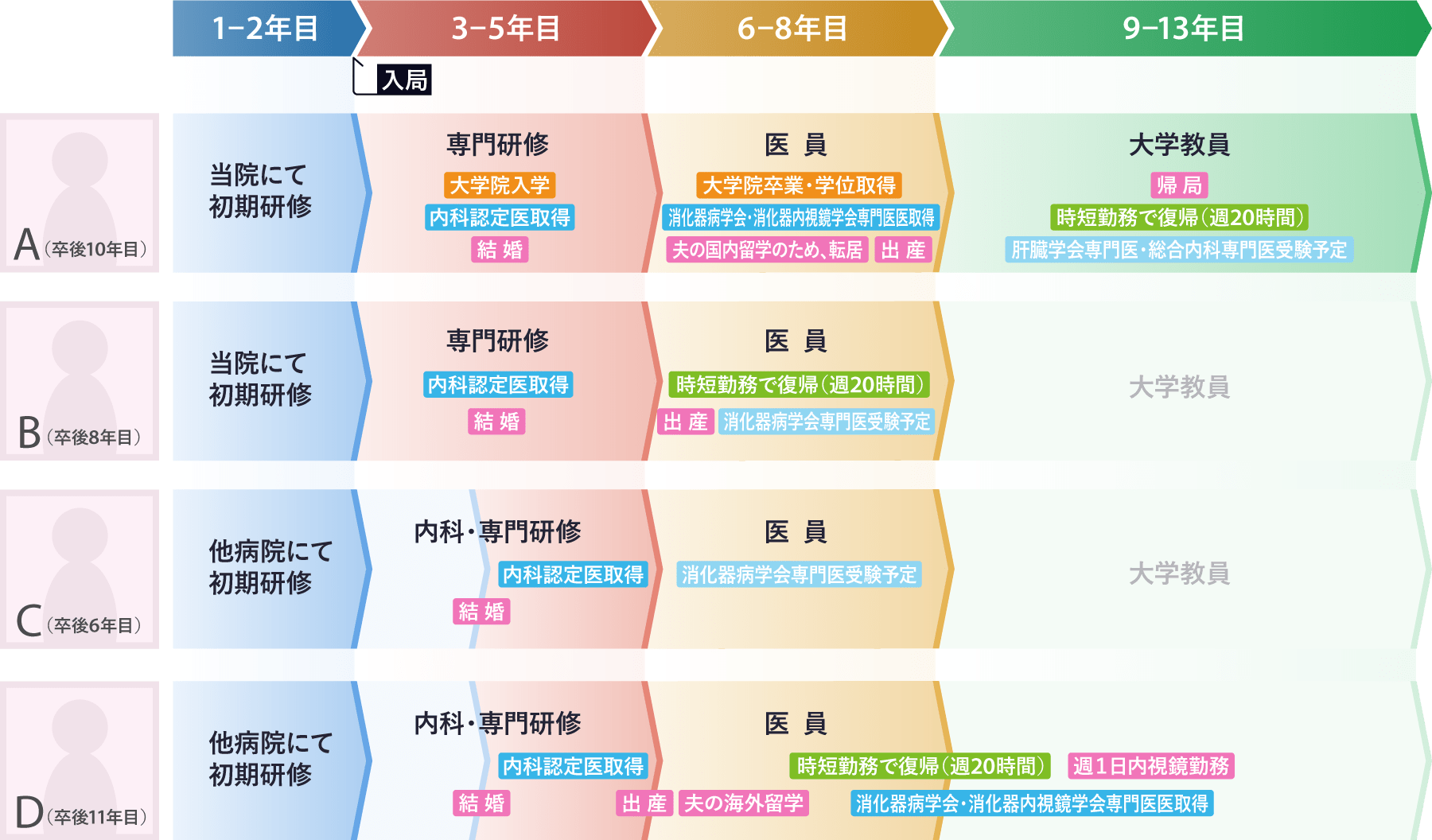 当院女性医師の例